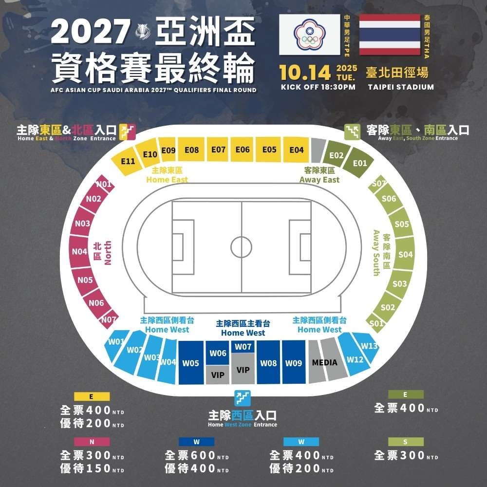 ในการซื้อตั๋วชม ศึกฟุตบอล เอเชียน คัพ 2027 รอบคัดเลือก กลุ่ม ดี นัดที่ 4 ที่ทีมชาติไทยจะมาเยือนไต้หวัน (ไชนีส ไทเป) ในวันอังคารที่ 14 ตุลาคมนี้ (คิกออฟเวลา 18.30 น. ตามเวลาไต้หวัน) ตั๋วแฟนทีมเยือนจะอยู่ที่โซน E01-E02 และ S01-S07 นะครับ