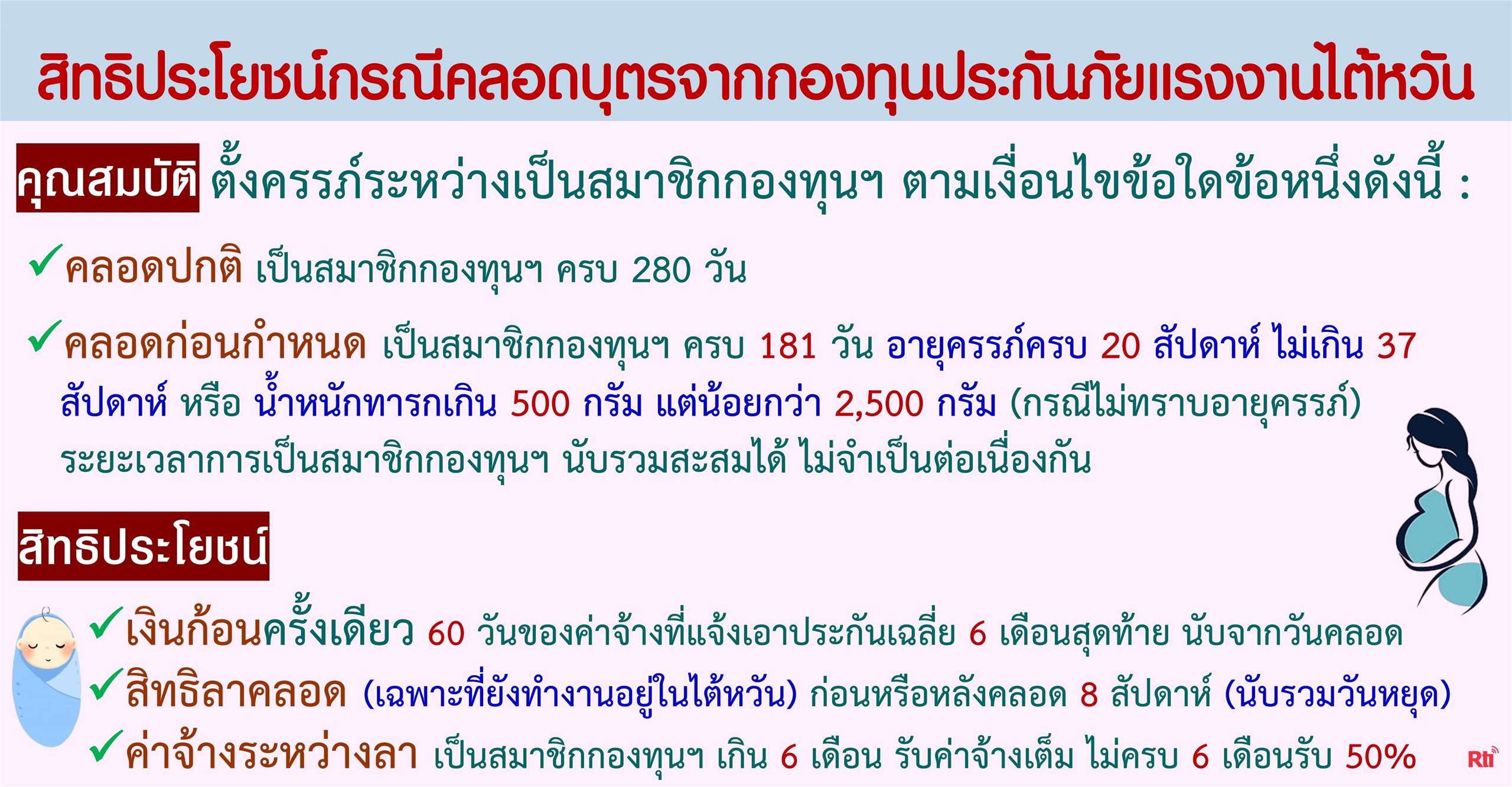 สิทธิประโยชน์กรณีคลอดบุตรจากกองทุนประกันภัยแรงงานไต้หวัน