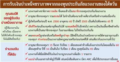 รู้จักกองทุนประกันภัยแรงงานไต้หวัน ตอนเงินบำเหน็จชราภาพ