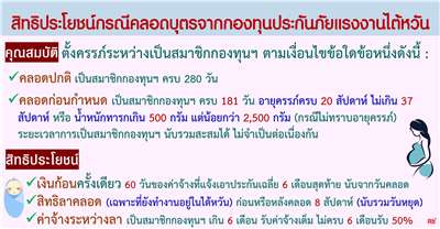 สิทธิประโยชน์กรณีคลอดบุตรจากกองทุนประกันภัยแรงงานไต้หวัน