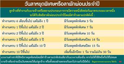 จำนวนวันลาหยุดพิเศษหรือลาพักผ่อนประจำปีของผู้ใช้แรงงาน