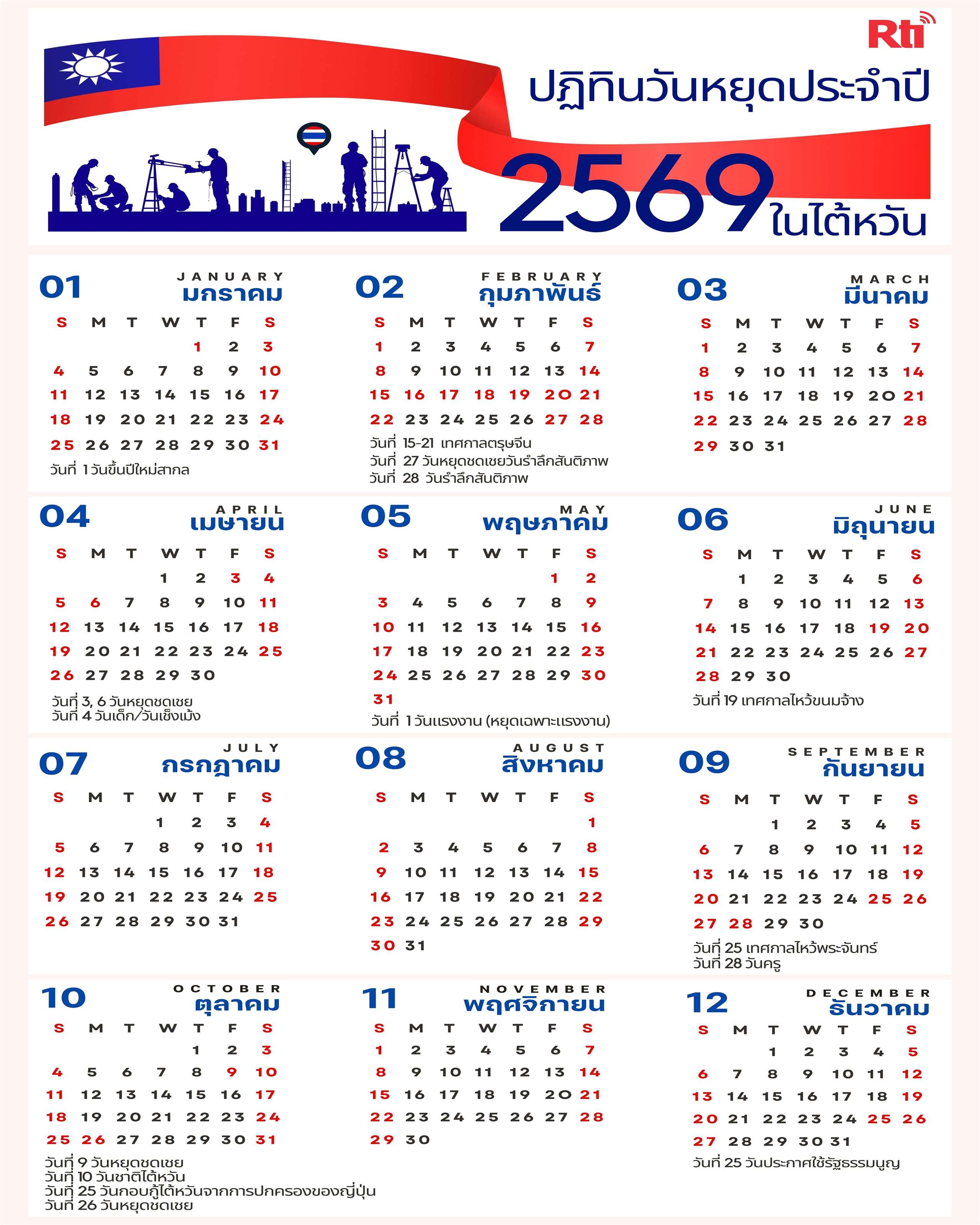 ไขปัญหาแรงงาน 2569 วันหยุดในไต้หวันรวม 120 วัน