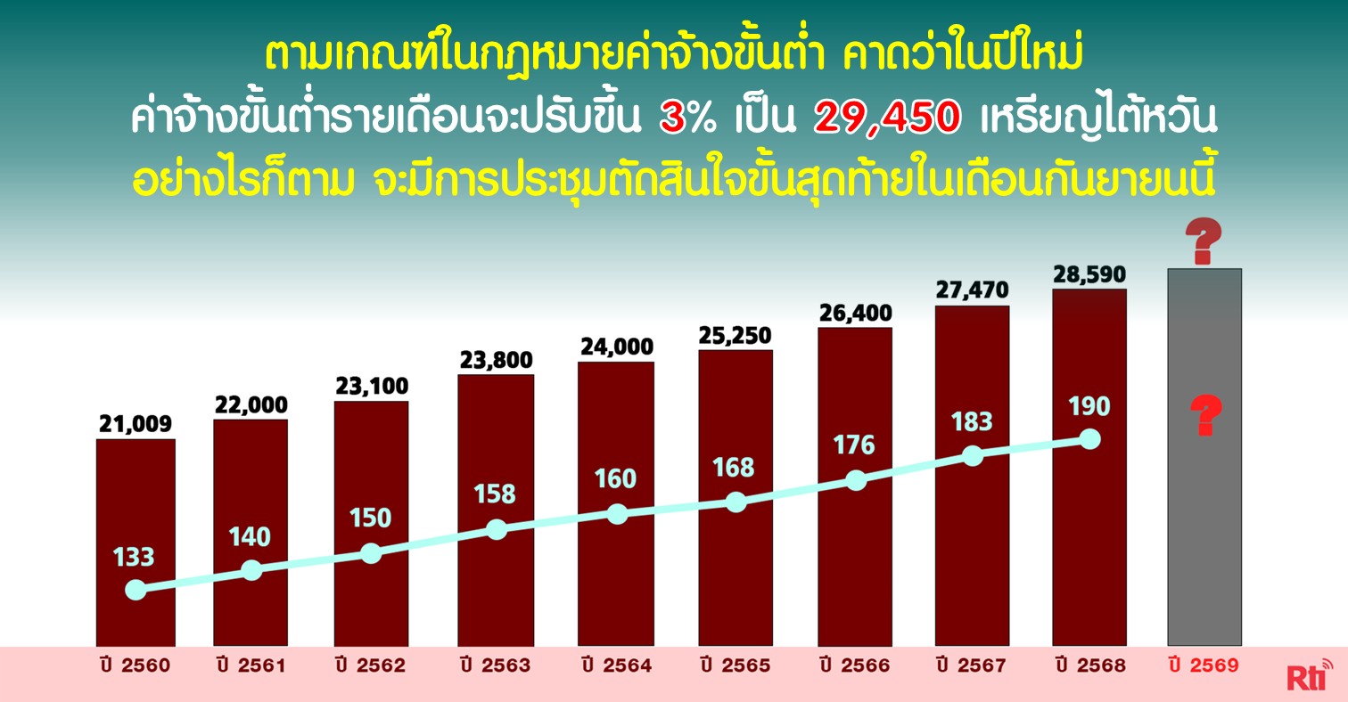 แรงงานและผู้ตั้งถิ่นฐานใหม่