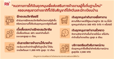 ชวนส่องเงินอุดหนุนการจ้างงานผู้ตั้งถิ่นฐานใหม่ ขยายสิทธิ์ครอบคลุมชาวต่างชาติที่ได้รับสัญชาติไต้หวันและมีทะเบียนบ้าน 
