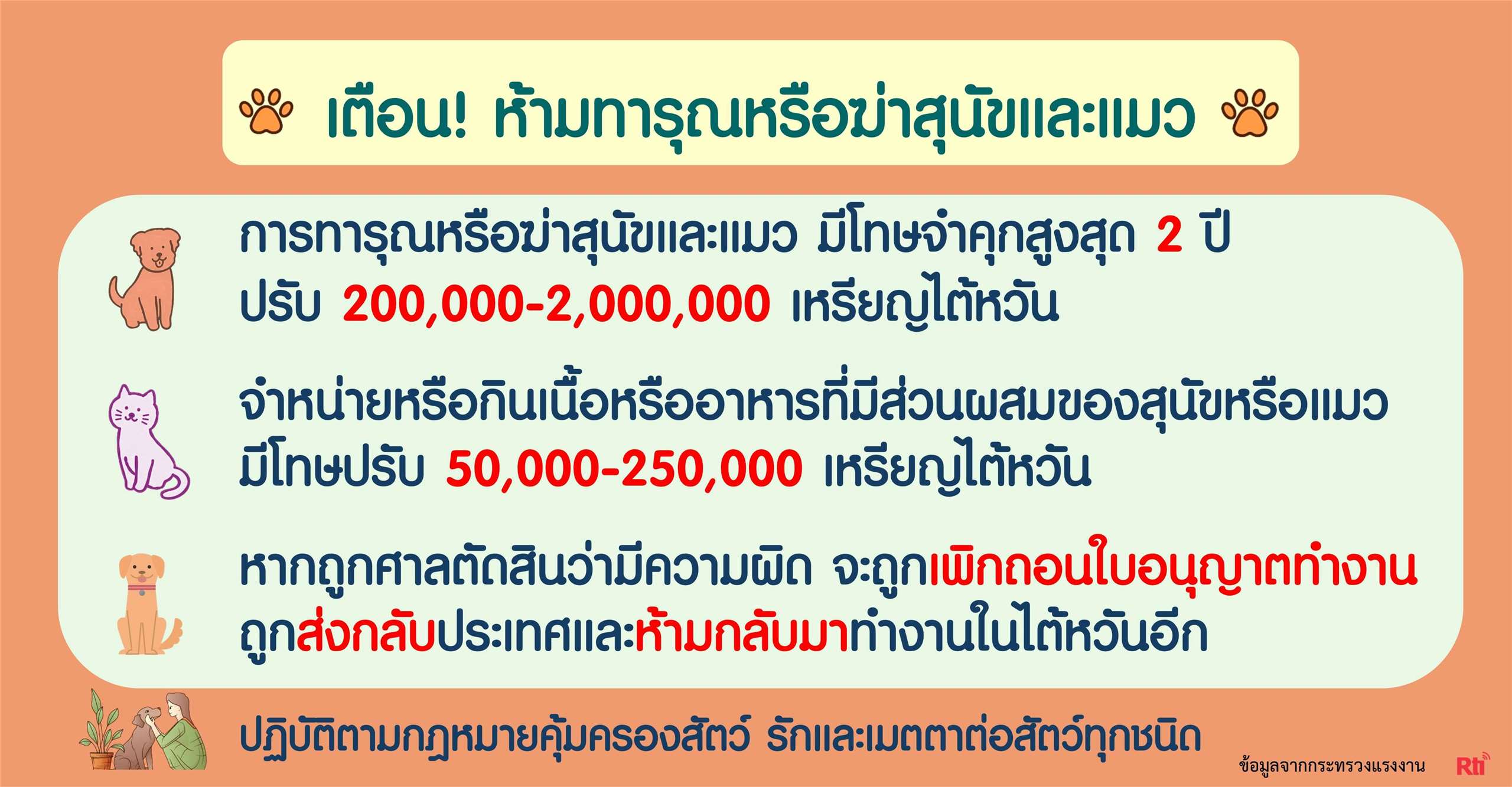 ไขปัญหาแรงงาน ห้ามทารุณหรือฆ่าสุนัขและแมว ผู้ฝ่าฝืนมีโทษจำคุกสูงสุด 2 ปี