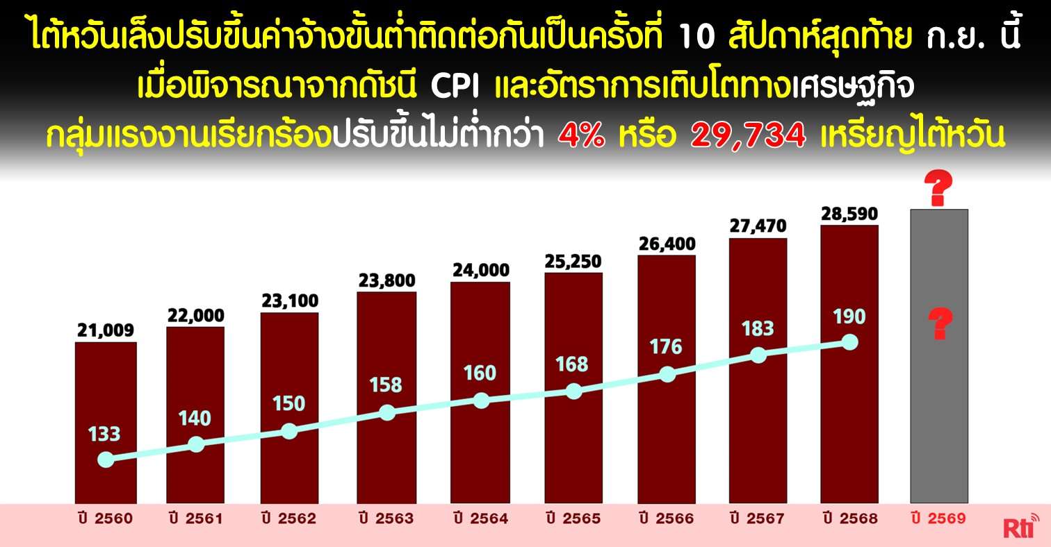แรงงานและผู้ตั้งถิ่นฐานใหม่