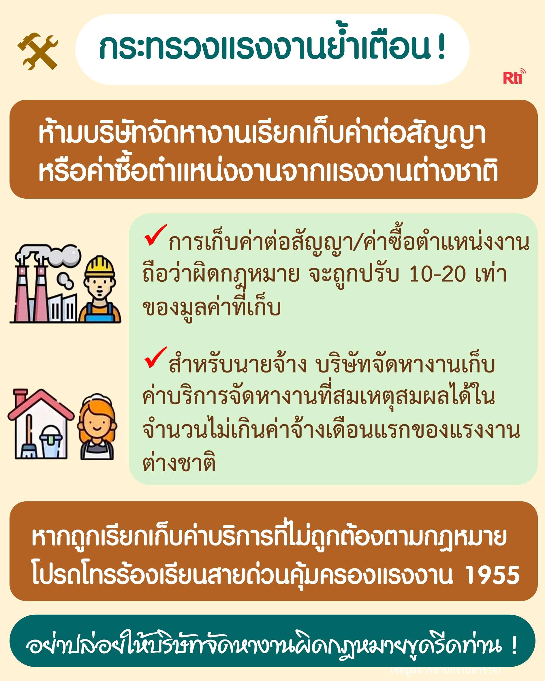 เตือนบริษัทจัดหางาน! หากเก็บค่าต่อสัญญา หรือค่าซื้อตำแหน่งงาน ถือว่าผิดกฎหมาย จะถูกปรับ 10-20 เท่าของมูลค่าที่เก็บ