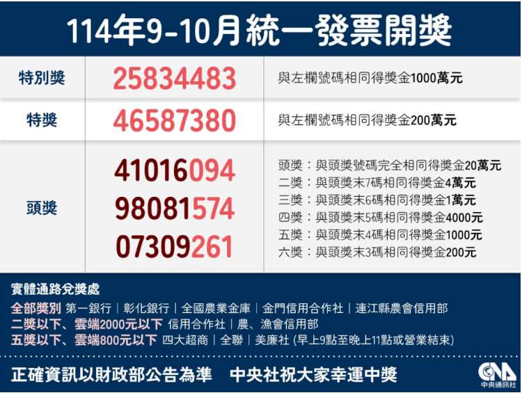  รางวัลใบเสร็จกำกับภาษี (統一發票) งวดเดือนกันยายน–ตุลาคม ปี 2025