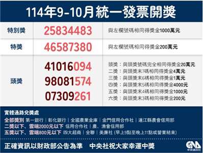  รางวัลใบเสร็จกำกับภาษี (統一發票) งวดเดือนกันยายน–ตุลาคม ปี 2025