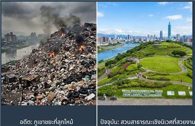 สวนฟื้นฟูระบบนิเวศเน่ยหู (Neihu Restoration Park) ในกรุงไทเป ซึ่งปัจจุบันมีสนามหญ้ากว้าง ทางเดินร่มรื่น และจุดชมวิวแม่น้ำจีหลง เคยเป็นภูเขาขยะสูง 53–60 เมตร หรือเกือบเท่าอาคาร 20 ชั้น ที่สร้างปัญหาสิ่งแวดล้อมและความเดือดร้อนให้ชุมชนโดยรอบมานานหลายสิบปี(ภาพโดย AI)