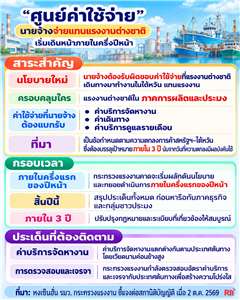 กระทรวงแรงงานเตรียมผลักดันให้นายจ้างรับผิดชอบค่าหัวคิวของแรงงานต่างชาติ คาดเริ่มเดินหน้าภายในครึ่งปีหน้า