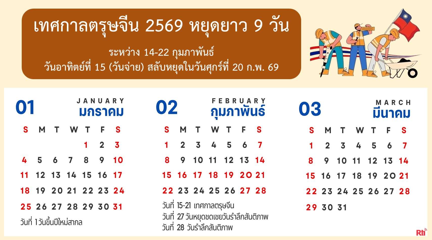 ปีนี้เป็นต้นไปมีการเพิ่ม “วันจ่าย” เป็นวันหยุดนักขัตฤกษ์ เตือนนายจ้างต้องปฏิบัติตามกฎหมาย