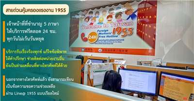 ขุนพลแรงงานไทย ปี 68 สายด่วน 1955 ให้บริการร้องทุกข์กว่า 1.9 แสนสาย ช่วยทวงคืนค่าจ้างค้างจ่ายกว่า 3,000 ราย