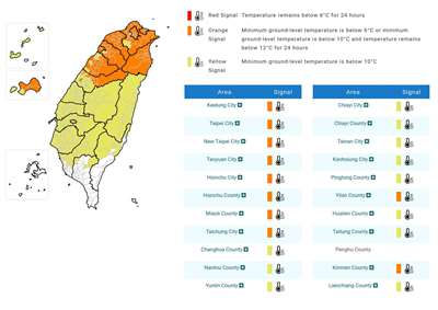 เตือนอากาศหนาวทั่วไต้หวัน ! 4 เมืองระวังอุณหภูมิต่ำกว่า 6 ℃