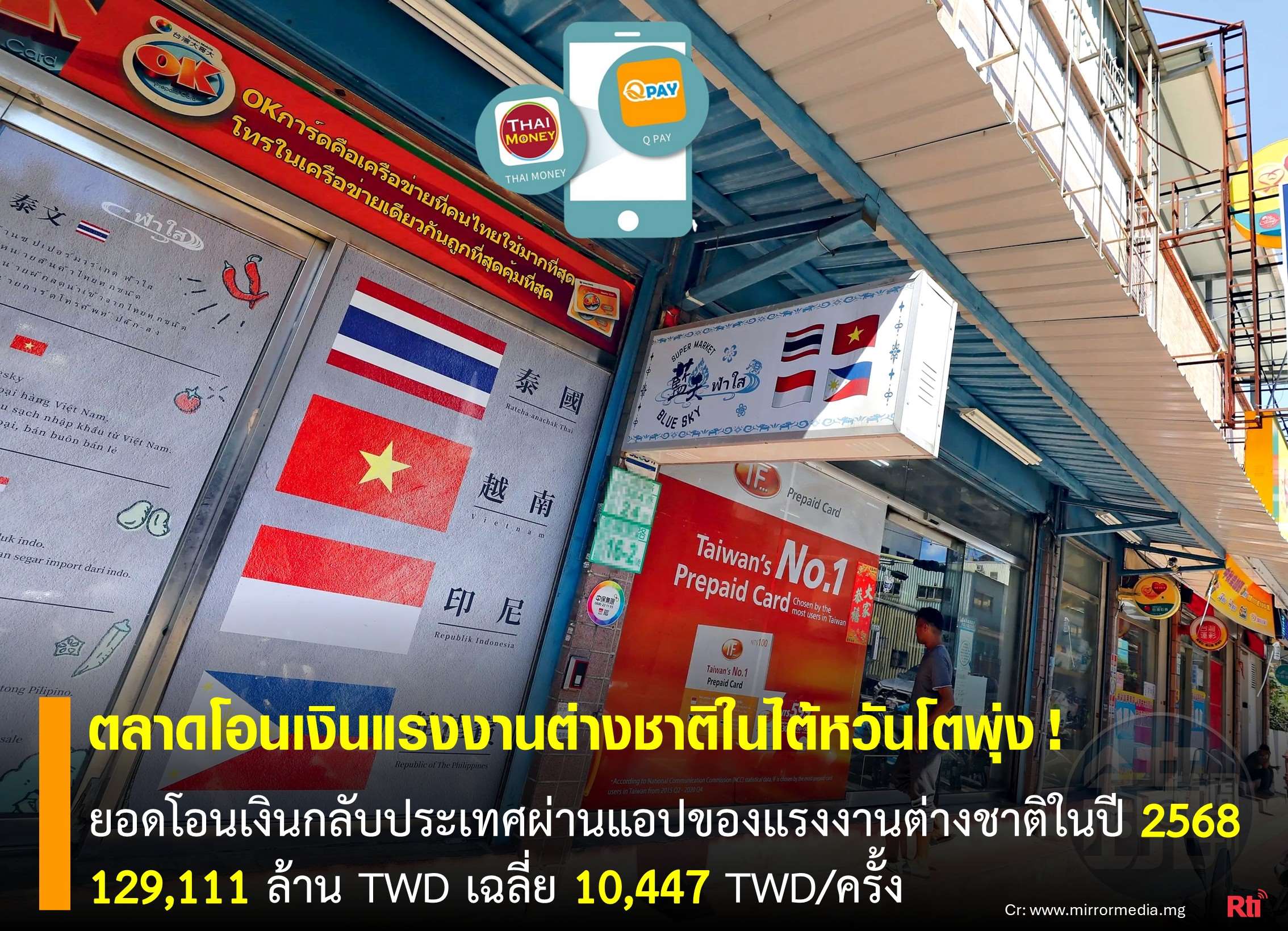 ขุนพลแรงงานไทย ยอดโอนเงินกลับประเทศผ่านแอปปี 68 ทะลุ 1.29 แสนล้าน เฉลี่ย 10,447 TWD/ครั้ง