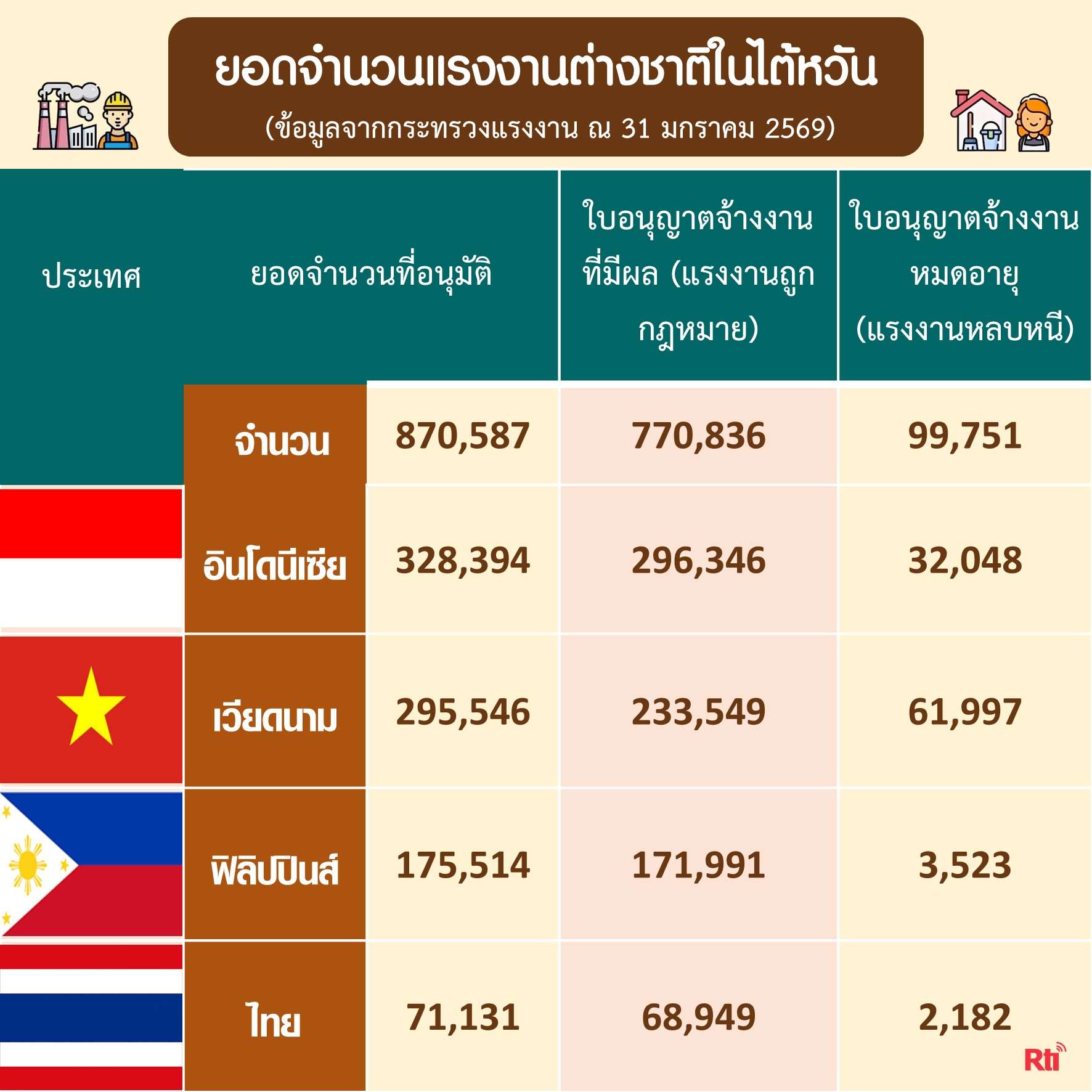 แรงงานและผู้ตั้งถิ่นฐานใหม่