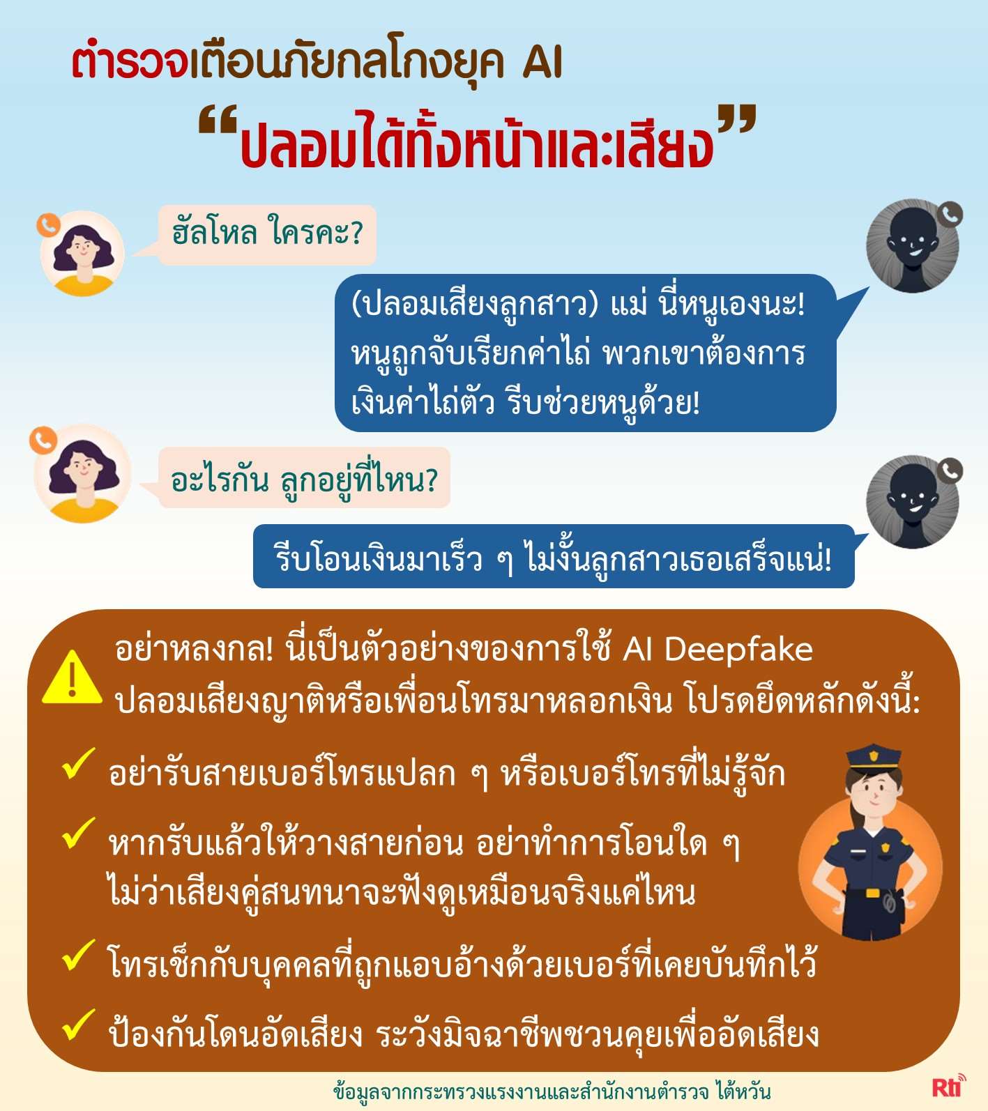 ระวังภัย "AI Deepfake" หลอกตาลวงใจ แนะเทคนิคป้องกันตัวเองจากการตกเป็นเหยื่อการปลอมแปลงใบหน้าและเสียงคนใกล้ชิด 