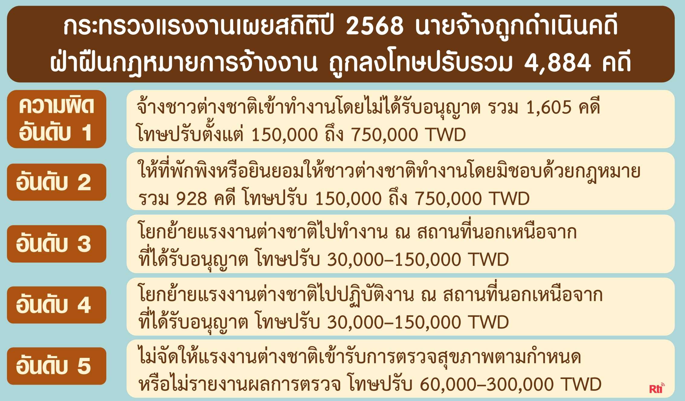 แรงงานและผู้ตั้งถิ่นฐานใหม่