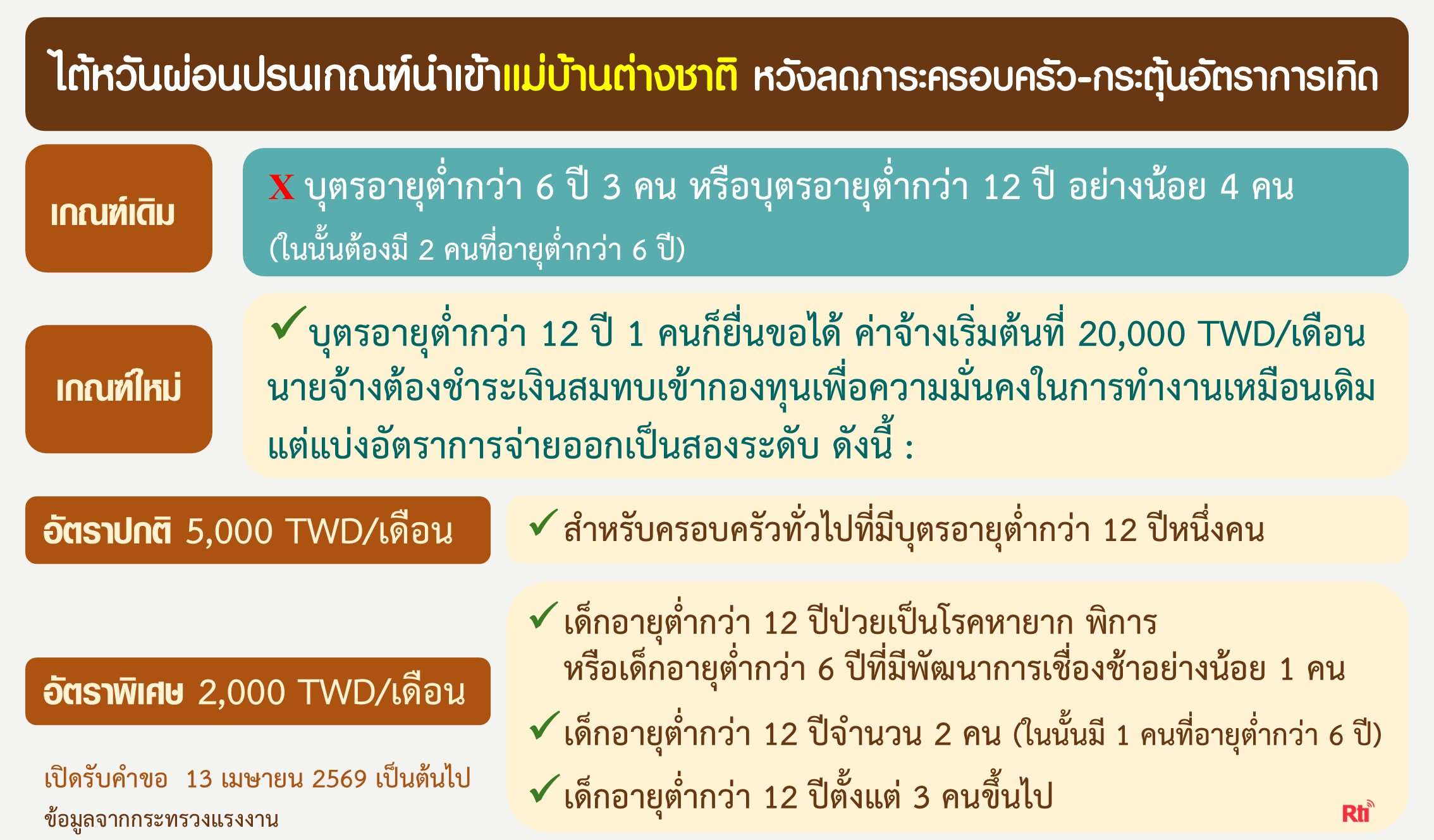 แรงงานและผู้ตั้งถิ่นฐานใหม่