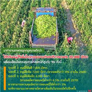 ไต้หวันอนุมัติเพิ่มโควตาแรงงานต่างชาติภาคเกษตร 20,000 อัตรา