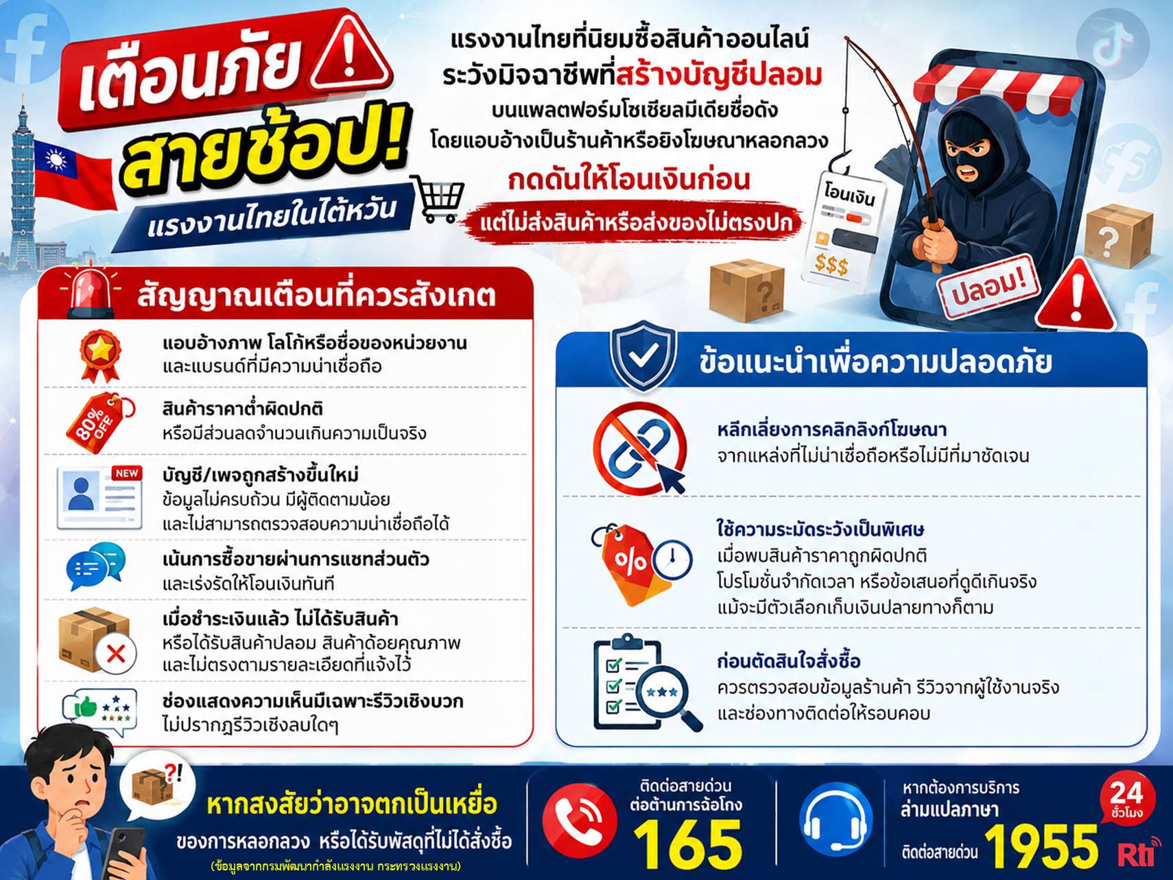เตือนภัยการเลือกซื้อสินค้าผ่านแพลตฟอร์มโซเชียล ระวังกลโกงโฆษณาหลอกเงินบนโลกออนไลน์ 