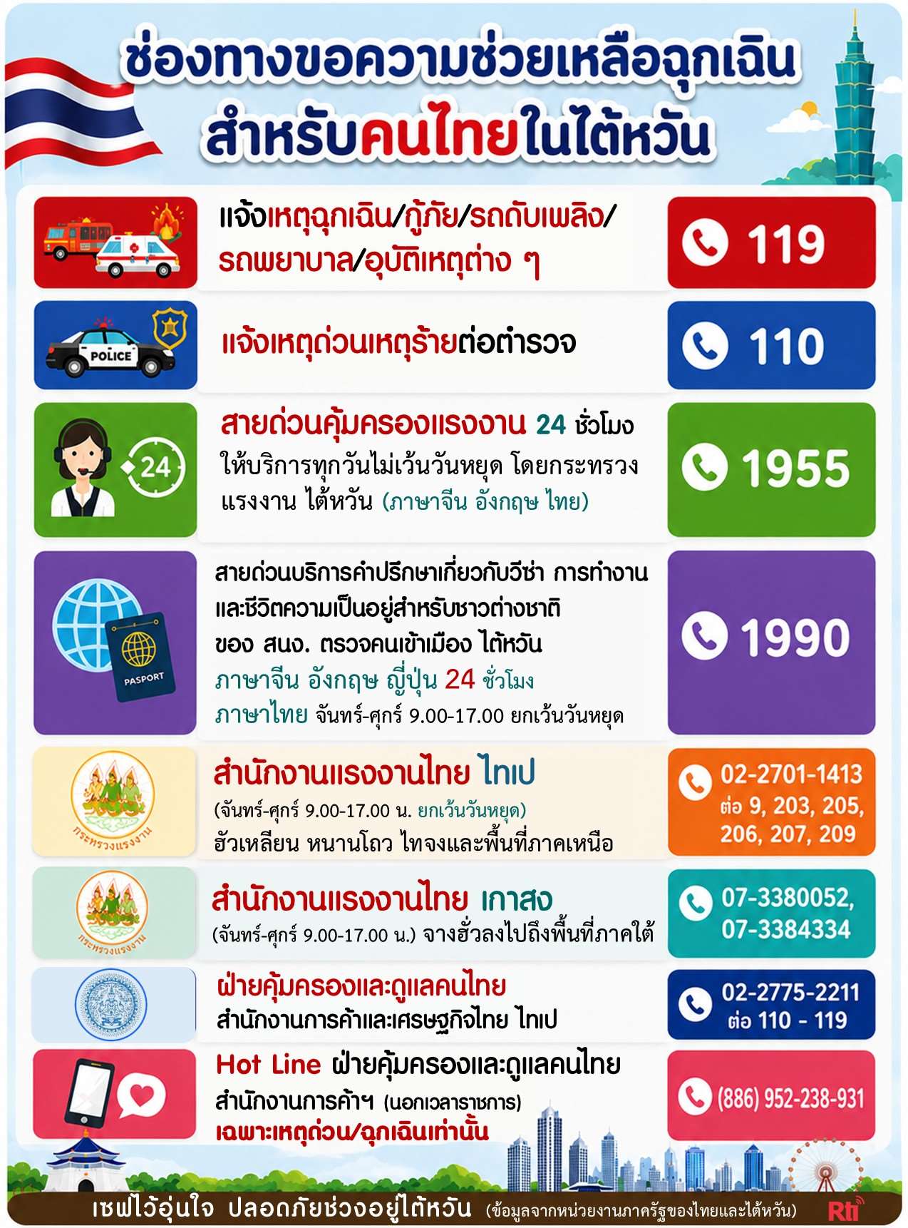 ช่องทางขอความช่วยเหลือฉุกเฉินสำหรับคนไทยในไต้หวัน