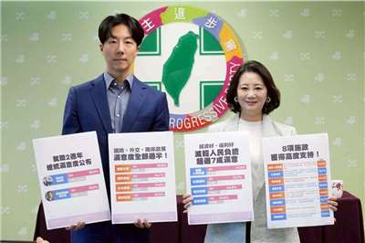 ครบรอบ 2 ปีการบริหารประเทศของประธานาธิบดีไล่ชิงเต๋อ  พรรคดีพีพีเปิดเผยผลสำรวจความพึงพอใจและความเชื่อมั่นในผลงานเกินครึ่ง