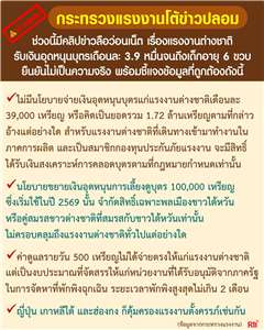 ก. แรงงานไต้หวันโต้ข่าวลือ แจงแรงงานต่างชาติรับเงินอุดหนุนบุตรเดือนละ 3.9 หมื่นจนถึงเด็กอายุ 6 ขวบไม่เป็นความจริง
