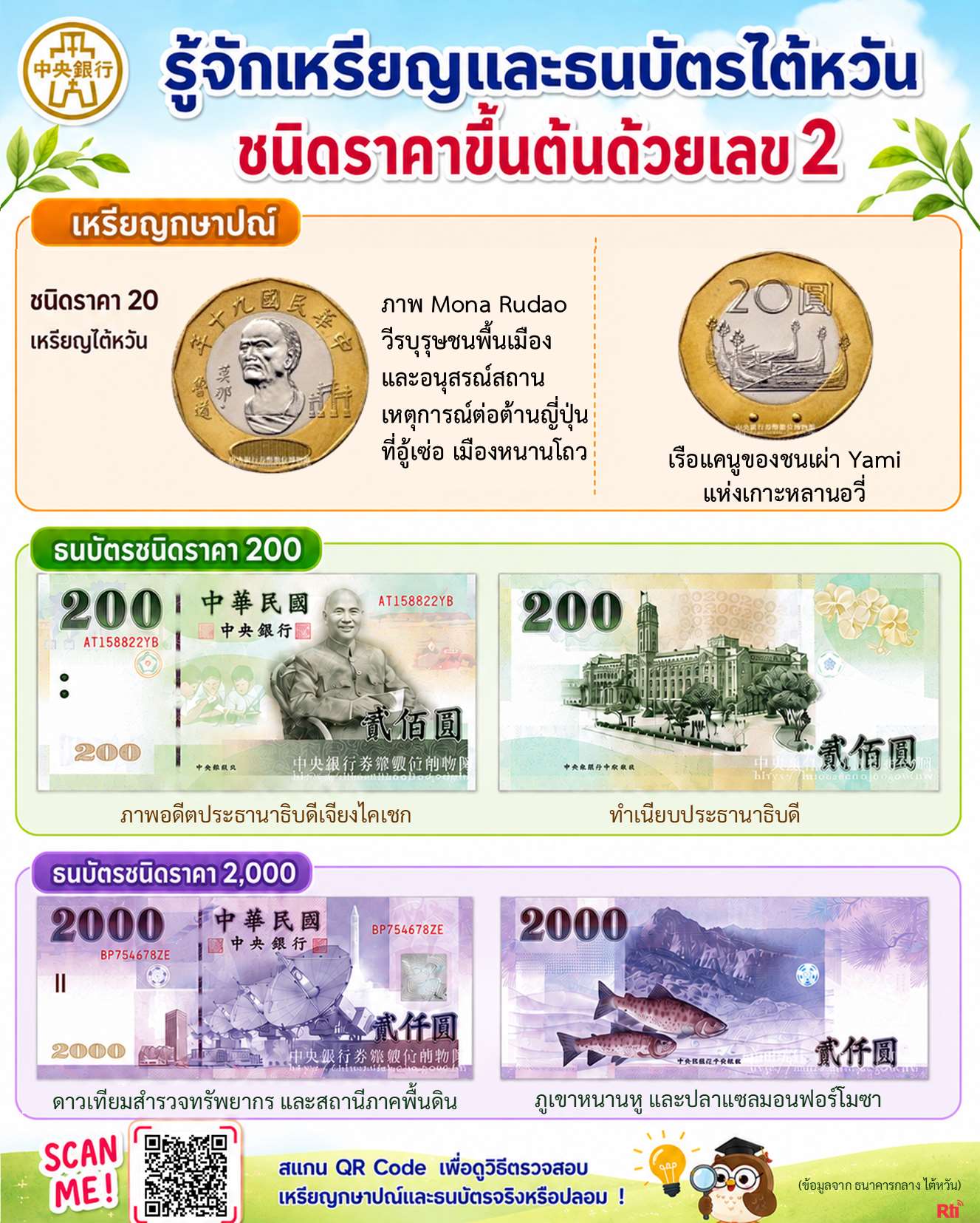รู้จักเหรียญและธนบัตรหมวดเลข 2 ของไต้หวัน พร้อมเคล็ดลับการดูเงินปลอม!