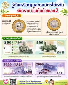 รู้จักเหรียญและธนบัตรหมวดเลข 2 ของไต้หวัน พร้อมเคล็ดลับการดูเงินปลอม!