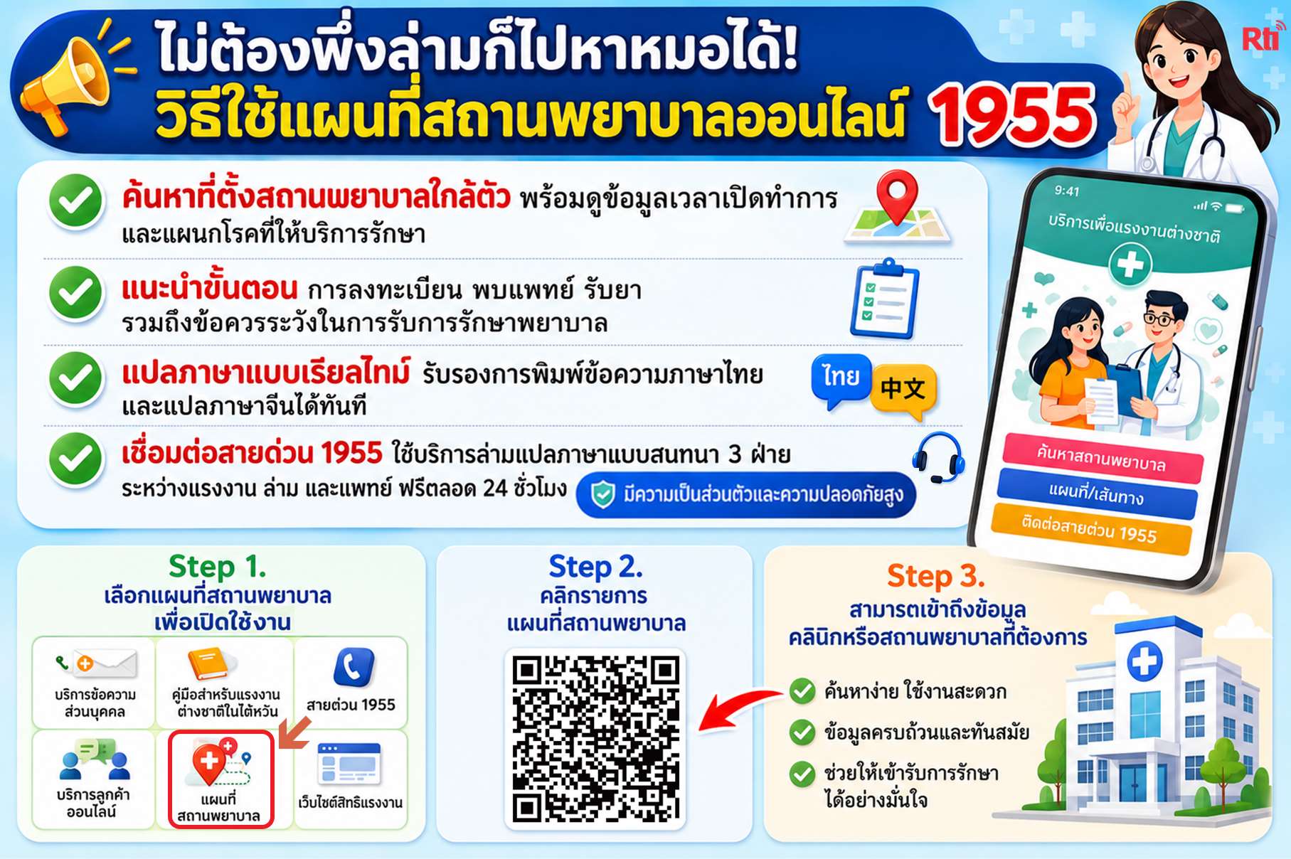 ไขปัญหาแรงงาน แผนที่สถานพยาบาล: ตัวช่วยที่ทำให้แรงงานไทยในไต้หวันไม่ต้องกลัวการไปหาหมออีกต่อไป
