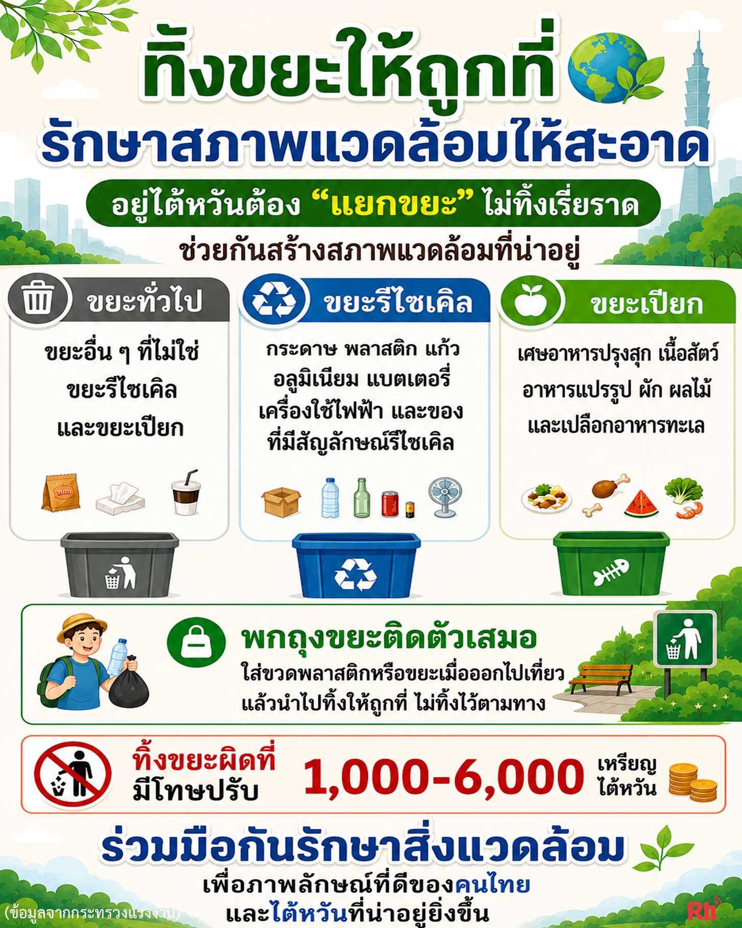 ไขปัญหาแรงงาน ร่วมใจรักษาความสะอาด สร้างภาพลักษณ์ที่ดีให้กับทุกคน