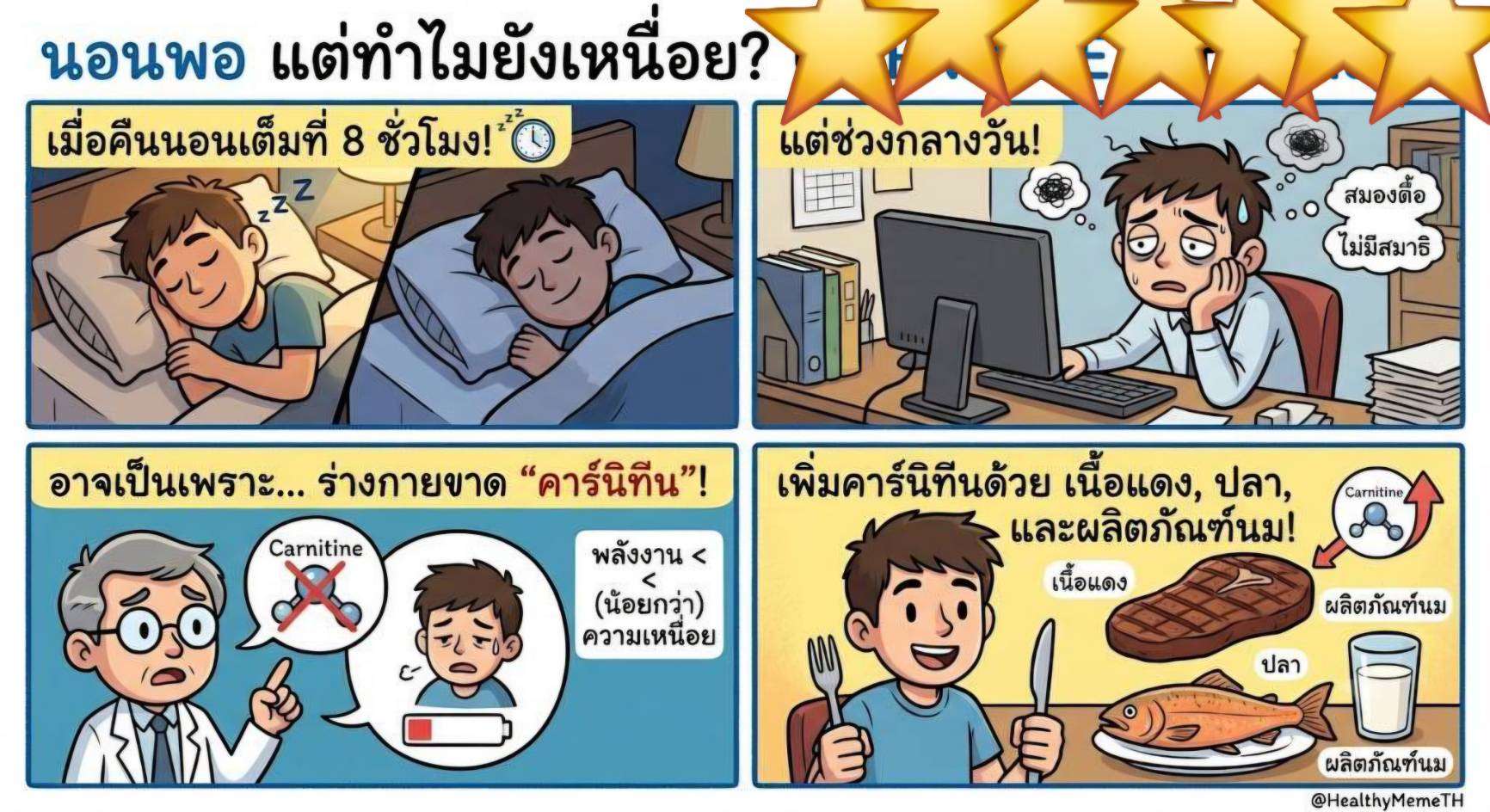 นอนวันละ 7–8 ชั่วโมง แต่ทำไมช่วงกลางวันยังรู้สึกเหนื่อย เพลีย สมองตื้อ และไม่มีสมาธิ