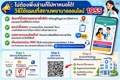 ไขปัญหาแรงงาน แผนที่สถานพยาบาล: ตัวช่วยที่ทำให้แรงงานไทยในไต้หวันไม่ต้องกลัวการไปหาหมออีกต่อไป