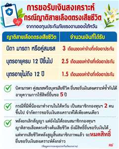 ขุนพลแรงงานไทย เว็บเวียดนามขายมรณบัตรปลอมโจ๋งครึ่ม ช่วยแรงงานฆ่าพ่อแม่ทิพย์โกงเงินสงเคราะห์ไต้หวัน