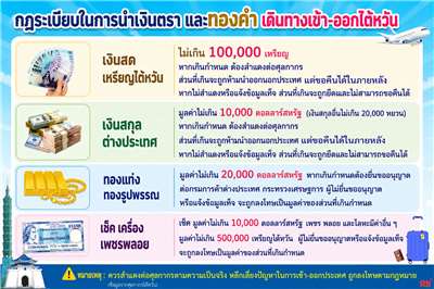 ไขปัญหาแรงงาน เตือนแรงงานไทย! นำเงินสดติดตัวออกจากไต้หวันได้ไม่เกิน 100,000 TWD.