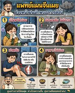 เคล็ดลับดูแลสุขภาพช่วงฤดูฝน ตามตำราแพทย์แผนจีน