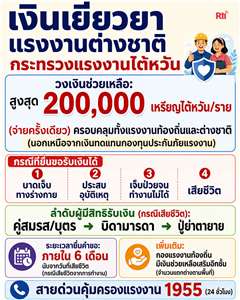 กระทรวงแรงงานไต้หวันมอบเงินเยียวยา ช่วยเหลือแรงงานต่างชาติบรรเทาความเดือดร้อนชั่วคราว