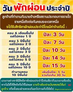เตือนนายจ้างต้องให้วันหยุดพักผ่อนประจำปีแก่แรงงานต่างชาติ หากไม่ใช้สิทธิต้องจ่ายเป็นค่าจ้างชดเชย