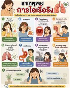 ไอเรื้อรังเกิดจากสาเหตุ