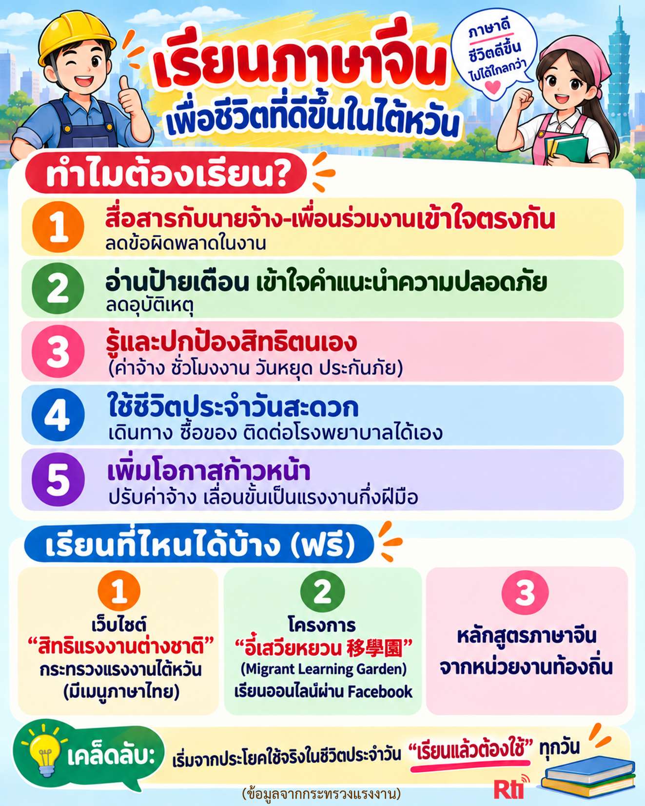 ทำไมแรงงานไทยในไต้หวันจึงควรเรียนรู้ภาษาจีน และมีแหล่งเรียนรู้จากที่ไหนบ้าง?