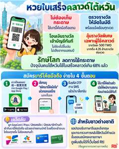 รู้จักใบเสร็จกำกับภาษี (統一發票): นวัตกรรมภาษีที่กลายเป็นสีสันของไต้หวัน