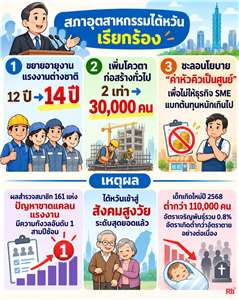 วิกฤตเด็กเกิดน้อย หวั่นกระทบความมั่นคงชาติ สภาอุตสาหกรรมไต้หวันเรียกร้องขยายระยะเวลาการทำงานของแรงงานต่างชาติเป็น 14 ปี