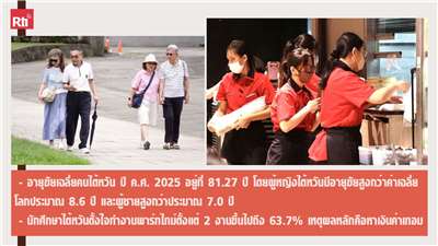 สโมสรผู้ฟัง ประจำวันที่ 12 กันยายน พ.ศ. 2569