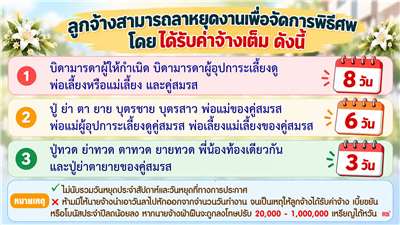 สิทธิการลาหยุดงานเพื่อจัดการพิธีศพของลูกจ้าง