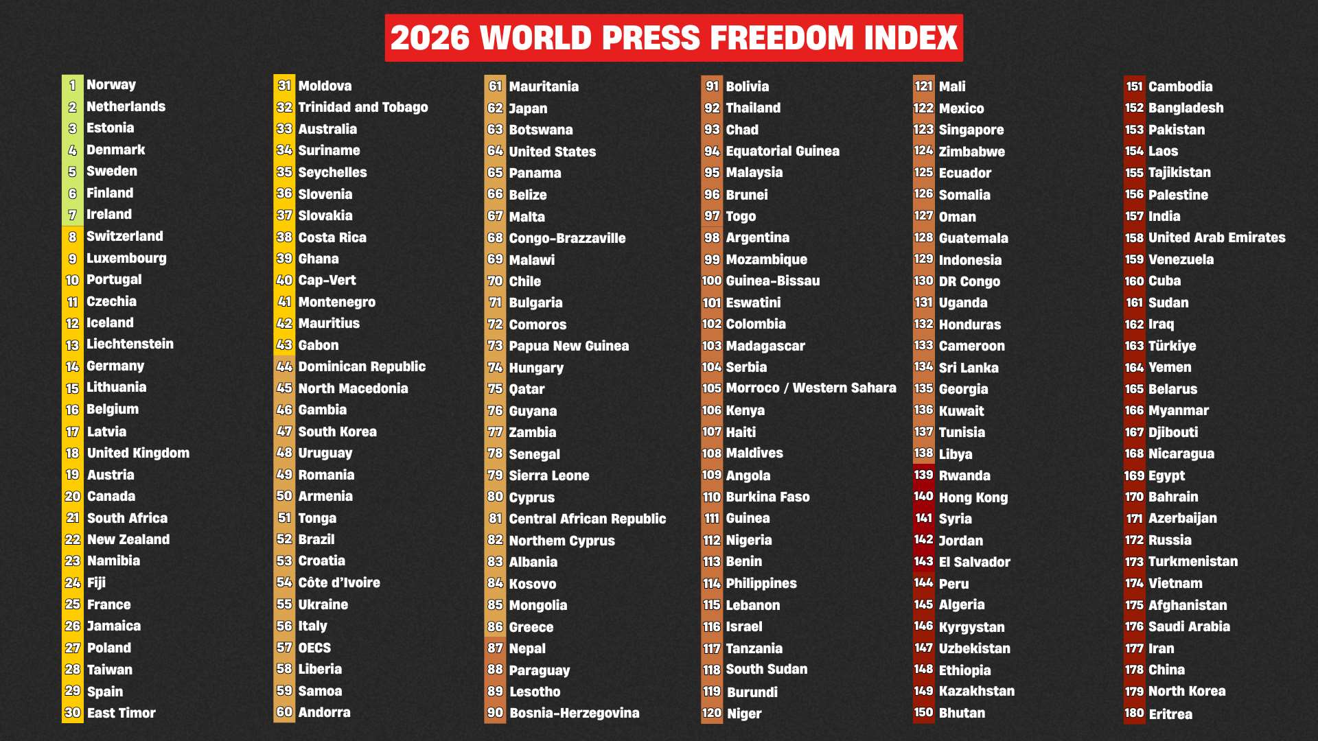 Результати Індексу свободи преси 2026. (Надано RSF)
