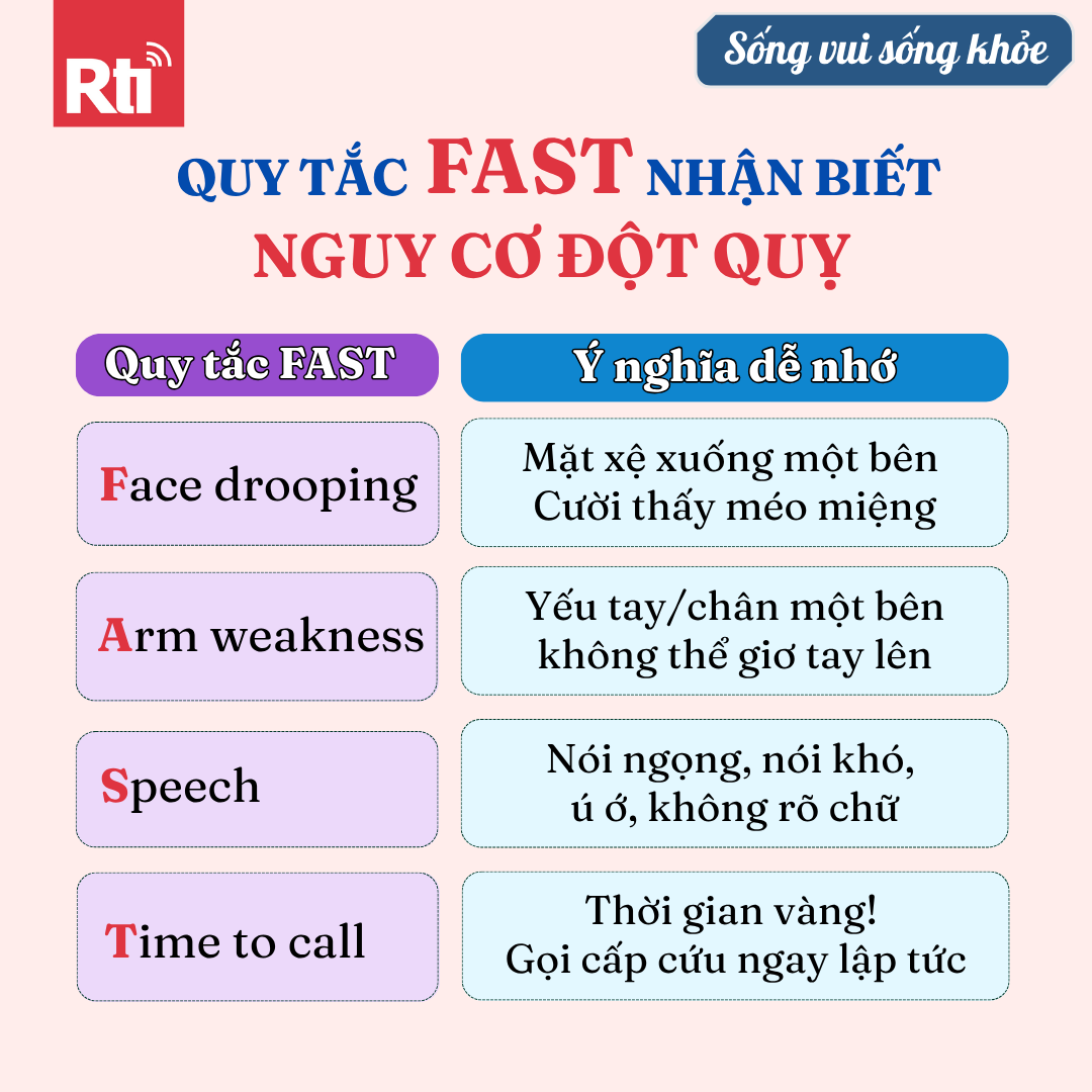 [Sống vui sống khỏe - Tập 136] Đột quỵ: Khi người trẻ không còn là ngoại lệ episode artwork
