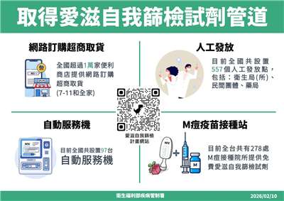 Kênh nhận bộ kit tự xét nghiệm HIV.(CDC cung cấp)