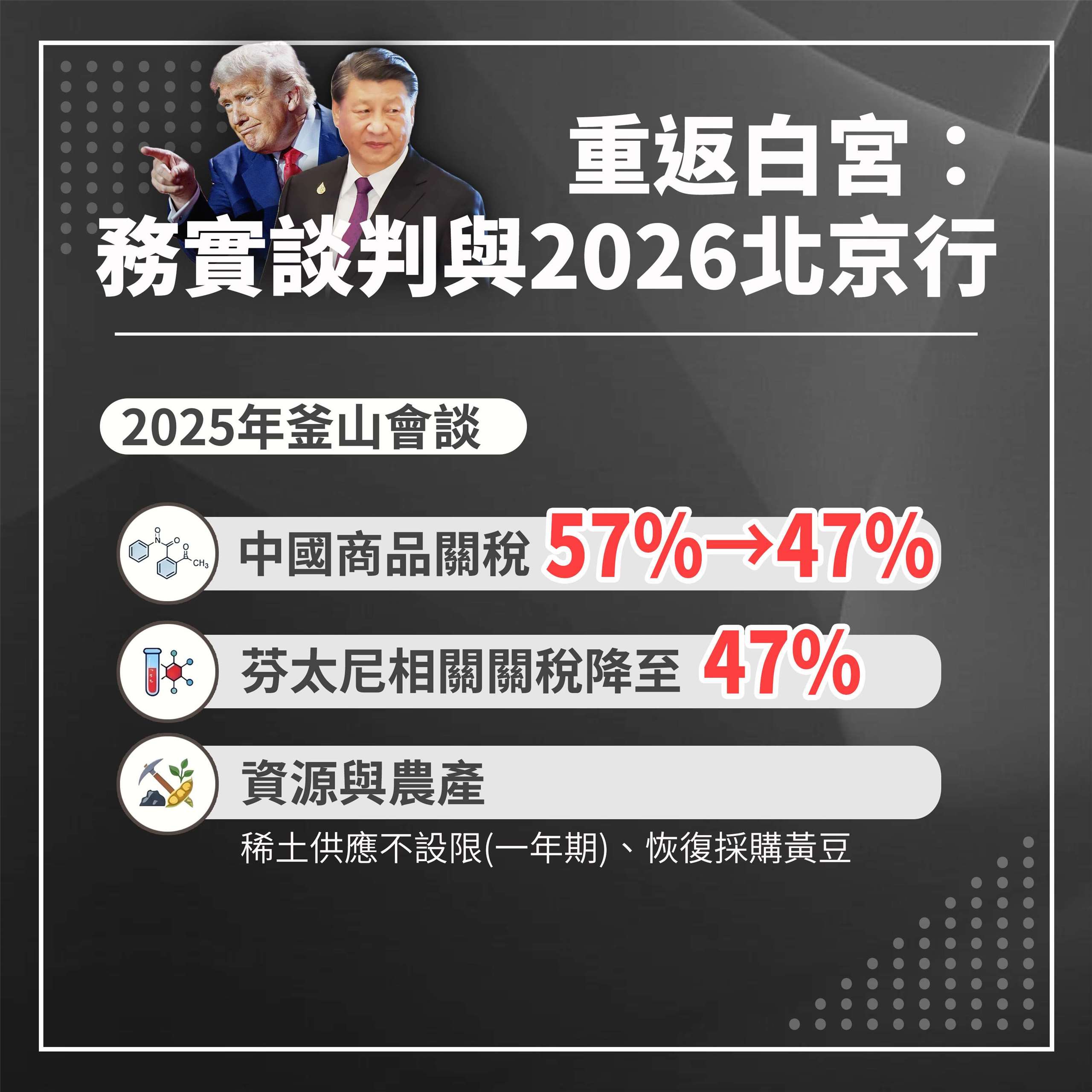 Bảng liệt kê lịch sử hội đàm giữa Tổng thống Mỹ Donald Trump và Chủ tịch Trung Quốc Tập Cận Bình