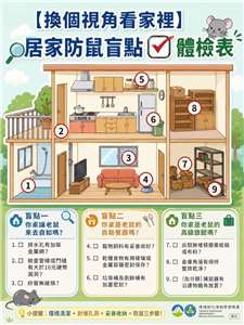 Chuyên gia khuyến cáo: Phòng chống chuột nên dựa trên tiền đề làm sạch môi trường, không dùng bả độc trong nhàNguồn ảnh: facebook.com/MOENV.TW